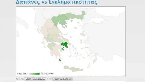 Εφαρμογές με