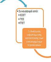 ΒΗΜΑ 2: Περαιτέρω εξειδίκευσή των τομέων σε οικονομικές δραστηριότητες, (ώστε να αποκαλυφθούν niches με το μεγαλύτερο δυναμισμό) ΒΗΜΑ 3: