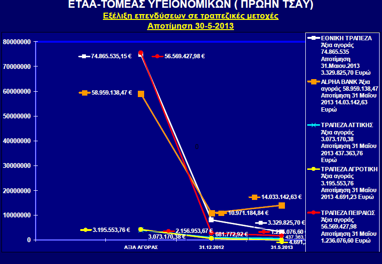 ΑΠΟΘΕΜΑΤΙΚΑ ETAA-ΤΣΑΥ*