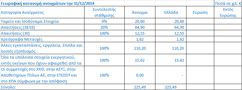 Κινδύνου των Επιχειρήσεων Παροχής Επενδυτικών Υπηρεσιών σύμφωνα με την Τυποποιημένη Προσέγγιση». 5.3.