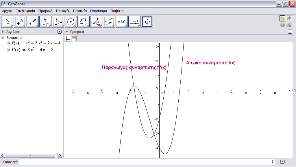 Εικόνα 23 Παράγωγος συνάρτησης με το Geogebra 4.