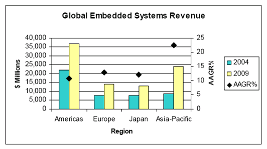 Γ ζηεκ Γονώπε θαη ημκ θόζμμ "The Hipeac Roadmap on Embedded Systems".