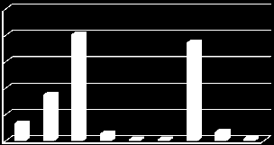Εκπομπές CO 2 (MWh) 25.000 20.000 15.000 10.000 5.