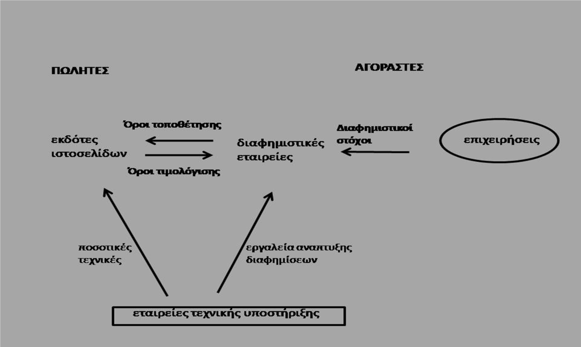 Σχήµα 1.3: