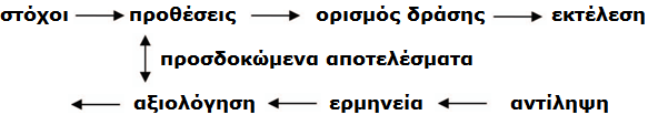 Μέζνδνη Αμηνιφγεζεο Δθπαηδεπηηθνχ Λνγηζκηθνχ Η δηαδηθαζία ηεο κεζφδνπ κπνξεί λα γίλεη αληηιεπηή θαη απφ αλζξψπνπο κε δηαθνξεηηθφ γλσζηηθφ ππφβαζξν απφ απηφ ησλ αλαιπηψλ ηεο δηαζχλδεζεο, φπσο γηα