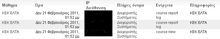 Οδηγός Σπουδών: Επαγγελµατικής Εκπαίδευσης Στελεχών Παραγωγικής Λειτουργίας 31 Η διαρροή ή απώλεια του κωδικού του εκπαιδευόµενου επιβάλει την άµεση επικοινωνία του µε τον Τοµέα Εκπαίδευσης του ΚΕΚ