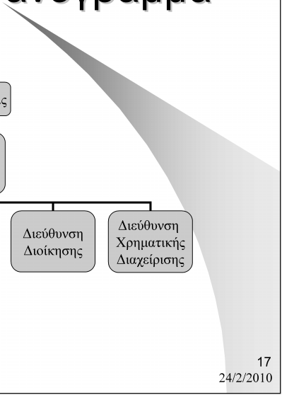 Διοικητική Οργάνωση Επιχείρησης - Οργανόγραμμα Επιχειρηματίας Διοίκηση Διεύθυνση Εφοδιασμού