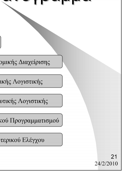 Διοικητική Οργάνωση Επιχείρησης - Οργανόγραμμα Διεύθυνση Χρηματικής Διαχείρισης Τμήμα Οικονομικής Διαχείρισης