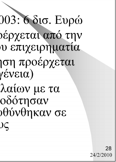 Χρηματοδότηση Νέων Επιχειρήσεων Χρηματοδότηση για το 2003: 6 δισ.