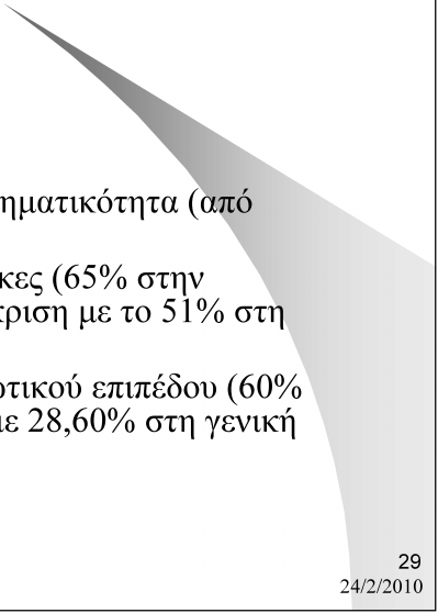 Προφίλ Έλληνα Επιχειρηματία Νέος άντρας Υψηλό μορφωτικό επίπεδο Ήδη εργάζεται Αυξάνεται η γυναικεία επιχειρηματικότητα (από 36,70% σε 40%) Μειώνεται η ηλικία στις γυναίκες (65%