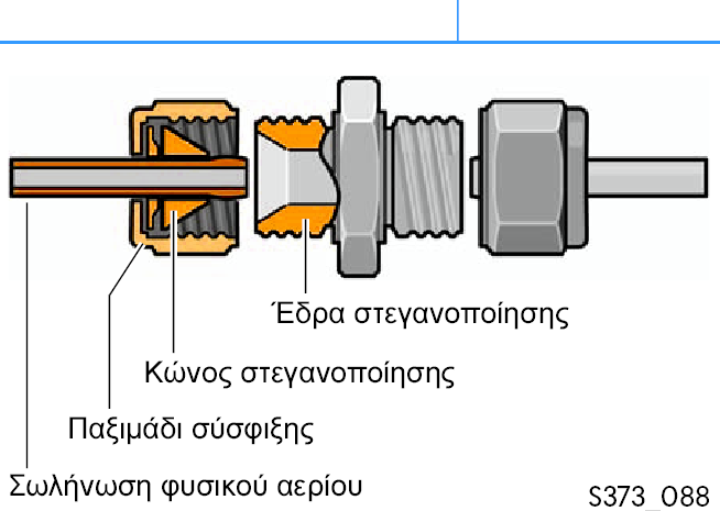 Από το στόμιο πλήρωσης αερίου μέχρι την είσοδο της βαλβίδας φραγής φιάλης της τέταρτης