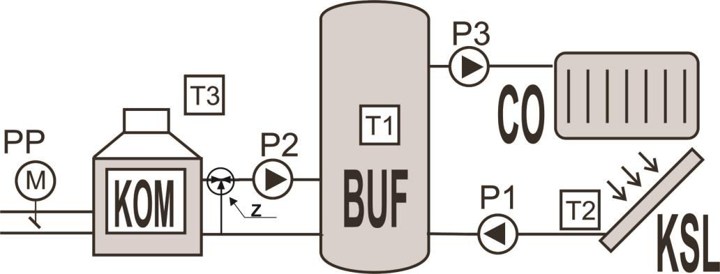 ...ΦΩ Ι RT-08 G BUFOR SOLAR ς ι ι Z ι βά ι έ σ σ ς ό ύ ι ισ ό ύ ισ ισ ι ώ ιώ ό έ ι ιό ά ι ς ι ισ φ ύ ύ σ ά ι σ ά ισ σί ΚΘ Σ ύ ΚΙ Δχ ί ά ι πάφ (buffer tank) 3x Η ι ός σ έ ης ύ ισ ς σίς ύ Έ ς ισ ς σ.