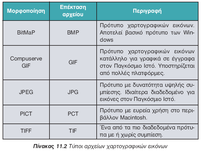 Εφ. Πληροφορικής Κεφ.