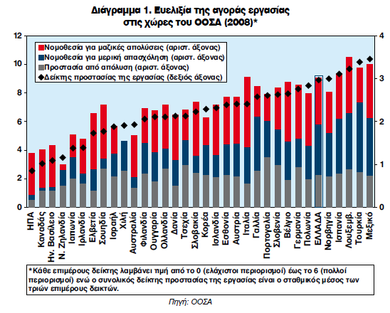 Σύµφωνα µε τις νοµικές ρυθµίσεις πριν τις αλλαγές, ετίθεντο πολλοί περιορισµοί σχετικά µε τις ώρες απασχολήσεως, η αλλαγή του ωραρίου δεν µπορούσε να γίνει άµεσα παρά έπρεπε να ειδοποιηθεί εκ των