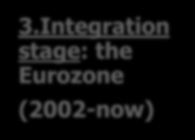 Figure : Die evolution of the European integration process from the Greek perspective 1.