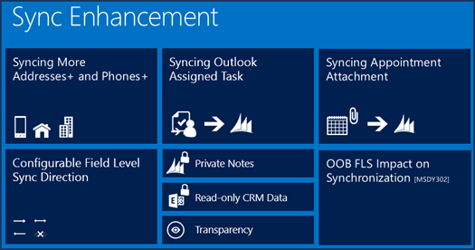 5. Εύκολη εγκατάσταση CRM for Outlook Η εγκατάσταση του CRM for outlook γίνεται πιο γρήγορα με το ανασχεδιασμένο και πλέον πιο εύκολο Configuration Wizard.