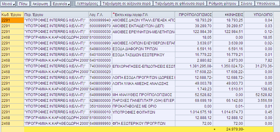Επιλογή της στήλης «Κωδικός Έργου» και