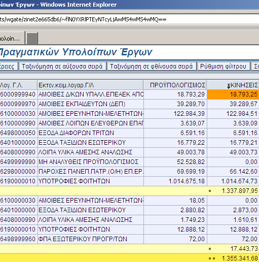 Παρατηρήστε ότι µετά την εφαρµογή του φίλτρου στην αναφορά συµµετέχουν µόνο οι γραµµές µε θετικές τιµές στη στήλη «Κινήσεις».