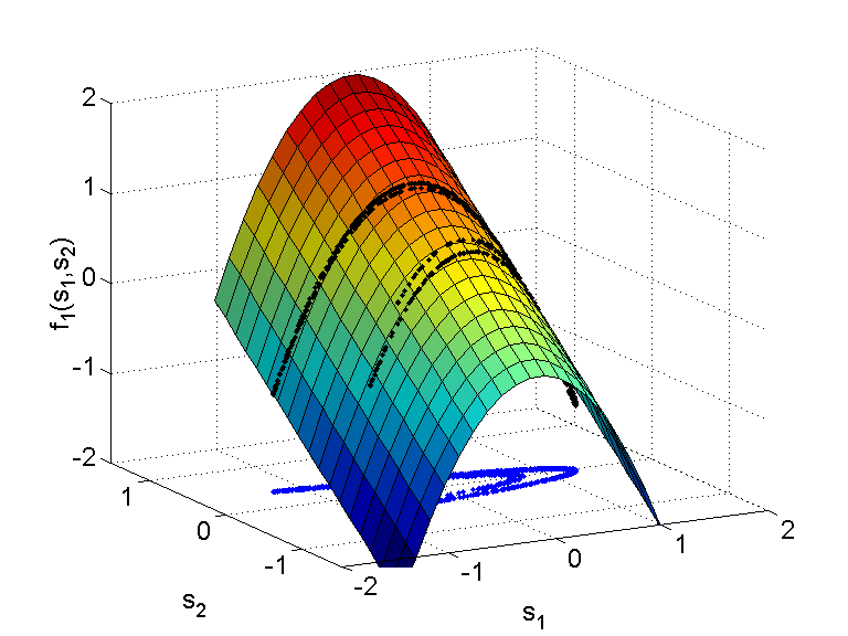 Μοντέλα πρόβλεψης Το σύστημα που παράγει τη χρονοσειρά: s f ( s ) s.