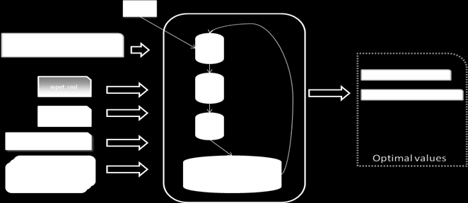 Figure 9: The CS Calibration System The CS Calibration module technical record Programming language: Java, platform independent. OS compatibility: Windows.
