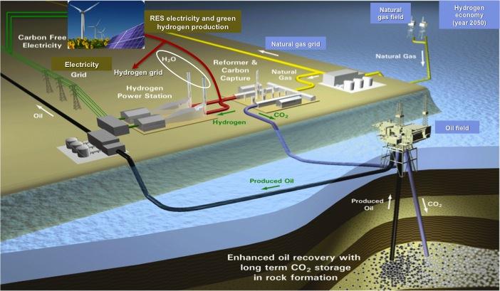 Towards hydrogen