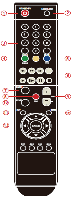 7 INSTRUCTION MANUAL 2. ΕΓΧΕΙΡΙΔΙΟ ΛΕΙΤΟΥΡΓΙΑΣ ΣΥΣΚΕΥΗΣ Στη λειτουργία της συσκευής το enter έχει την ίδια λειτουργία με το αριστερό κλικ του ποντικιού. 2.1 ΤΗΛΕΧΕΙΡΙΣΤΗΡΙΟ Το τηλεχειριστήριο είναι η δευτερεύουσα συσκευή εισαγωγής δεδομένων για την πλοήγηση στο χειρισμό του συστήματος.