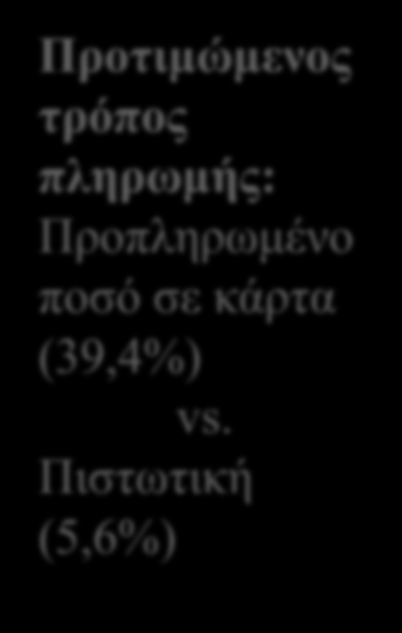 Ποσά σε ευρώ για κάθε κατηγορία ψηφιακού περιεχομένου: Μουσική Ταινίες Online παιχνίδια Μ.Ο. 0,90 ανά μουσικό κομμάτι Max. 5 Μ.Ο. 2,92 ανά ταινία Max.