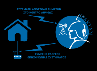 Αποκλειστική υπηρεσία υψηλής τεχνολογίας Υπηρεσία GPRS μέσω Global SIM Διάθεση και προγραμματισμός ΟΕΜ συσκευής GPRS με Global Sim card, που συνδέεται σε ΟΛΕΣ τις κεντρικές μονάδες της διεθνούς