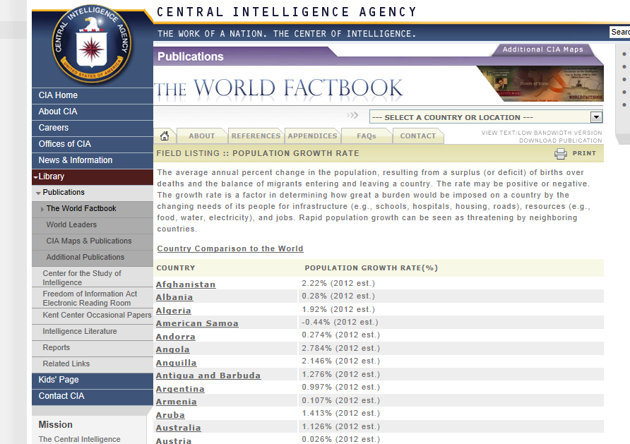Ομάδα Περιβαλλοντικής Εκπαίδευσης, Β) Το CIA World Factbook είναι μια βάση δεδομένων χρήσιμων πληροφοριών για τους εκπαιδευτικούς ώστε να βοηθήσουν