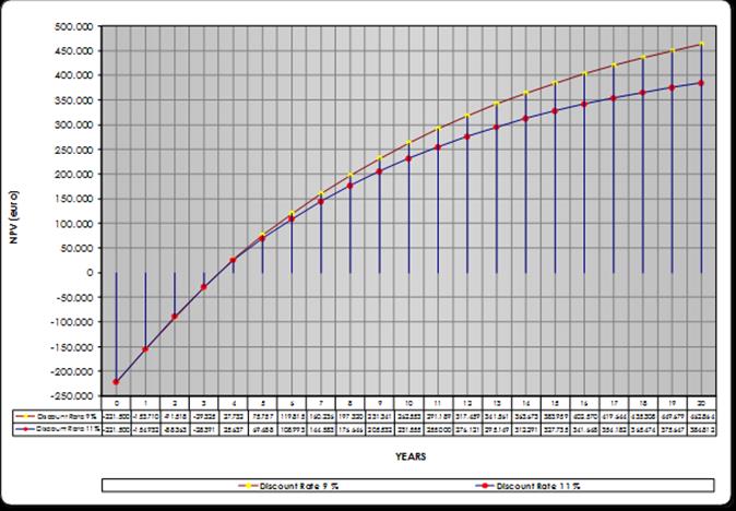 Intended operating and energy loads- consumption Repayment Period Charts Operation Benefits Month Electric Energy consumption for Cooling (kwh-c) Electric Energy consumption for Heating (kwh-th) 12