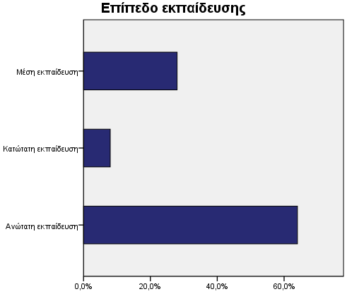 ποσοστό 8% (Διάγραμμα 14). Διάγραμμα 14. Ποσοστιαία απεικόνιση της χώρας καταγωγής.