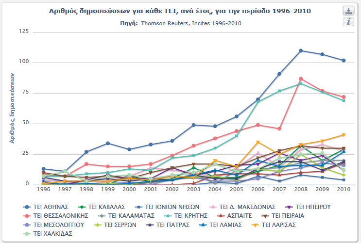 Κεςςαλονίκθσ, τα οποία ζχουν πολφ μεγαλφτερο αρικμό μελϊν Ε.Υ. και το ΨΕΛ Ξριτθσ, ι τρίτο ςε αρικμό δθμοςιεφςεων ανά μζλοσ Ε.Υ. (μετά τα ΨΕΛ Κεςςαλονίκθσ και Ξριτθσ).