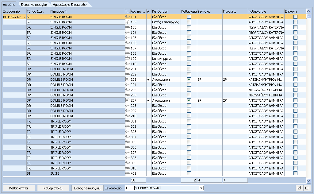 HotelWorks 1.3.1.4 Συντήρηση ωµατίων 1.3.1.4.1 Συντήρηση ωµατίων- ωµάτια Με τη φόρµα αυτή διαχειριζόµαστε τη Συντήρηση των ωµατίων όλων των Ξενοδοχείων.