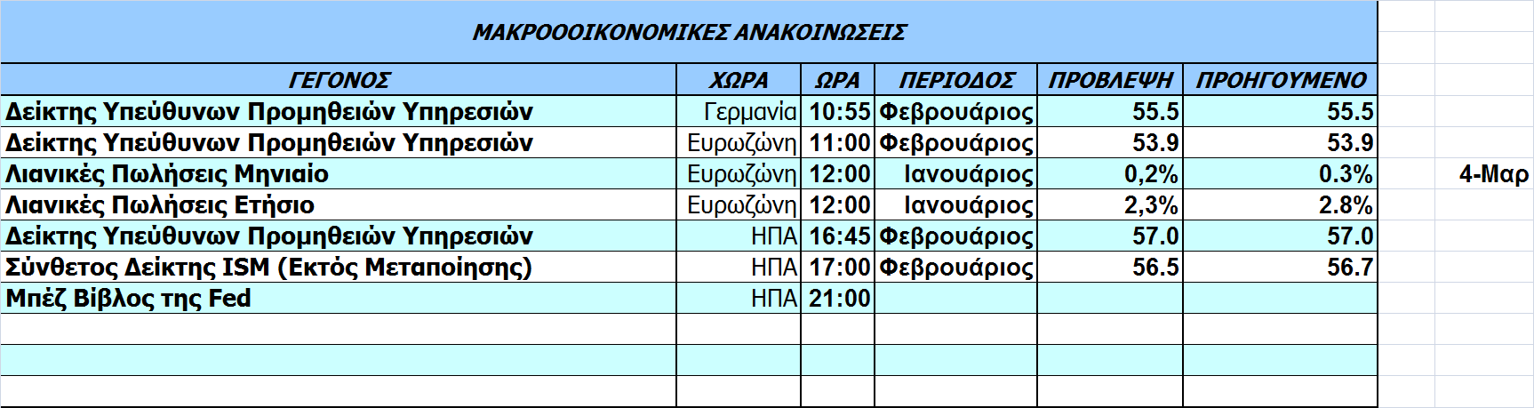 Οικονοµικό