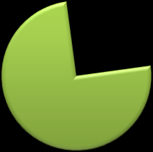 75,1% 2,1% 6,3% 16,5% βαςικό πακζτο (2 Mbps) μζςο πακζτο (>2 Mbps, 10 Mbps) υψθλό πακζτο (>10 Mbps, ζωσ 24 Mbps) άγνωςτθ ταχφτθτα Γηάγξακκα 7: Πνζνζηηαία θαηαλνκή επξπδσληθώλ γξακκώλ (ΑΠΣΒ) αλά