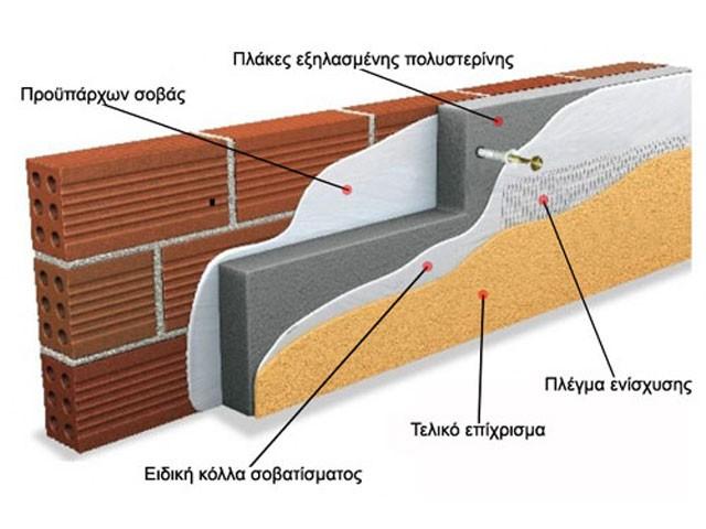θερμομόνωση την ενισχυμένη στρώση