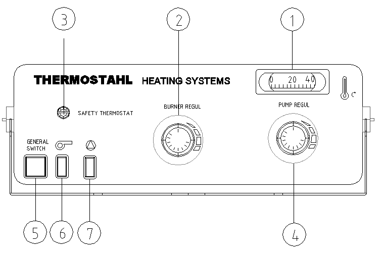 Υπόμνημα 1. Θερμόμετρο 2. Θερμοστάτης καυστήρα 3. Θερμοστάτης ασφαλείας 4. Θερμοστάτης κυκλοφορητή 5. Γενικός διακόπτης On/Off 6. Ενδεικτική λυχνία καυστήρα 7.
