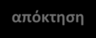 Αντικείμενο Σκοπός Μεταπτυχιακού Προγράμματος Βασικοί στόχοι του Μεταπτυχιακού στη «Διοίκηση Επιχειρήσεων» (MSc Management) : Η απόκτηση γνώσεων και η ανάπτυξη δεξιοτήτων Επικέντρωση σε ζητήματα