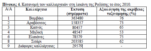 «Προµήθεια Συστήµατος Βελτίωσης εκσυγχρονισµού αρδευτικών εγκαταστάσεων για την εξοικονόµηση ύδατος των αρδευτικών δικτύων ήµου Ιάσµου» τροφοδότηση σε νερό γίνεται µε δίκτυο γεωτρήσεων που