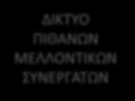 Κοινωνική Δικτύωση Εξίσου σημαντική είναι και η δημιουργία δικτύου.
