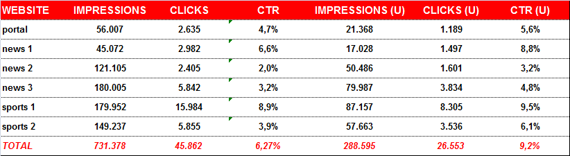 Video Ads Metrics Media