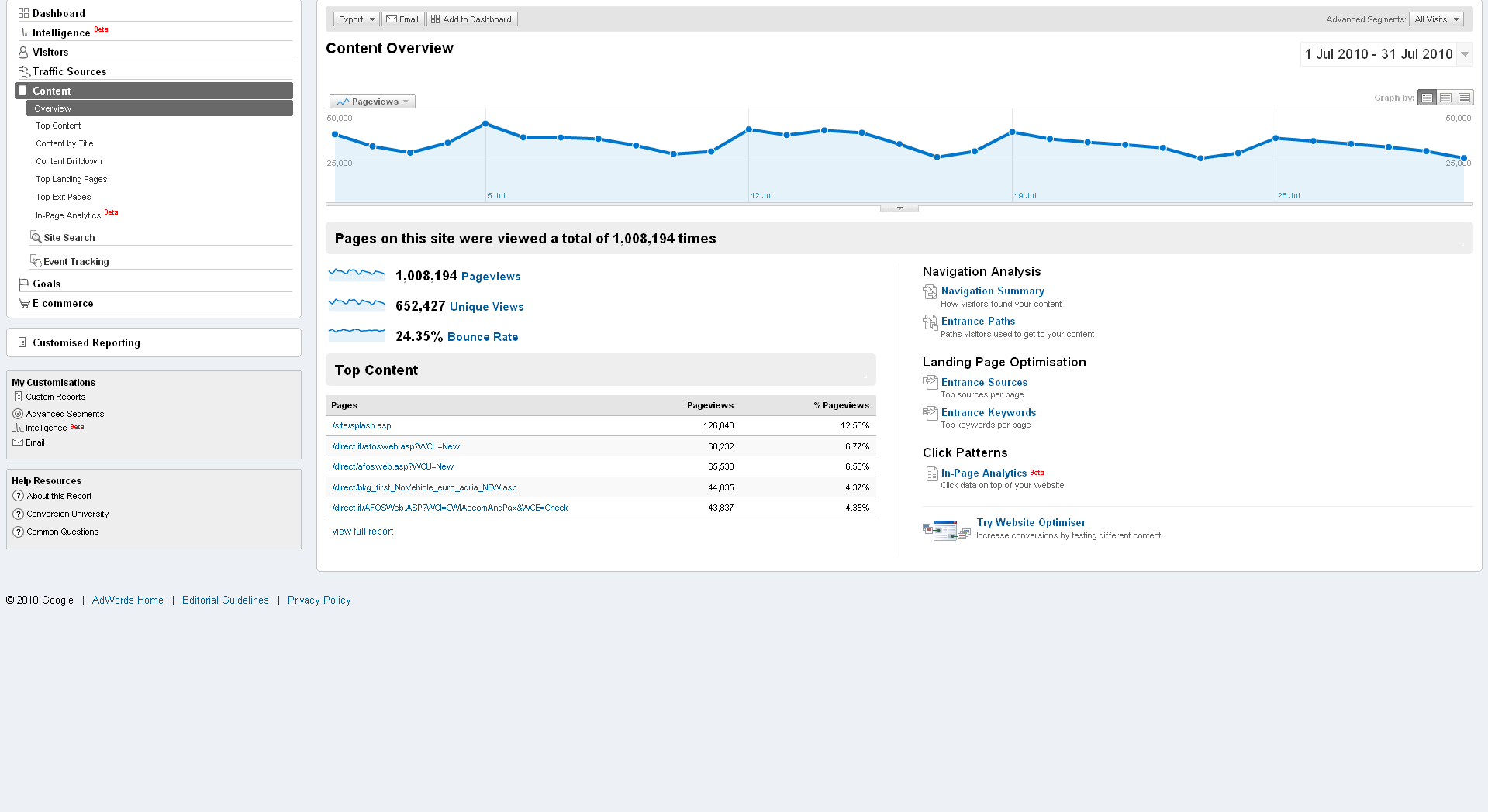 Παράδειγμα Google Analytics Content Overview => Επισκόπηση του όγκου των σελίδων και κατάταξη