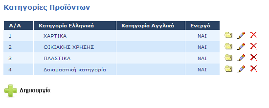 Προϊόντα Στο κεφάλαιο αυτό, περιγράφεται ο τρόπος με τον οποίο ο χρήστης μπορεί να καθορίσει τις Κατηγορίες Προϊόντων του Ηλεκτρονικού του Καταστήματος, καθώς και να αναρτήσει, να τροποποιήσει ή να