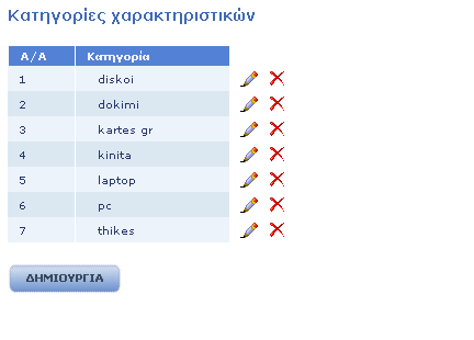 Εικόνα 0.18: Η οθόνη της λίστας Κατηγοριών Επιπρόσθετων Χαρακτηριστικών Εικόνα 0.