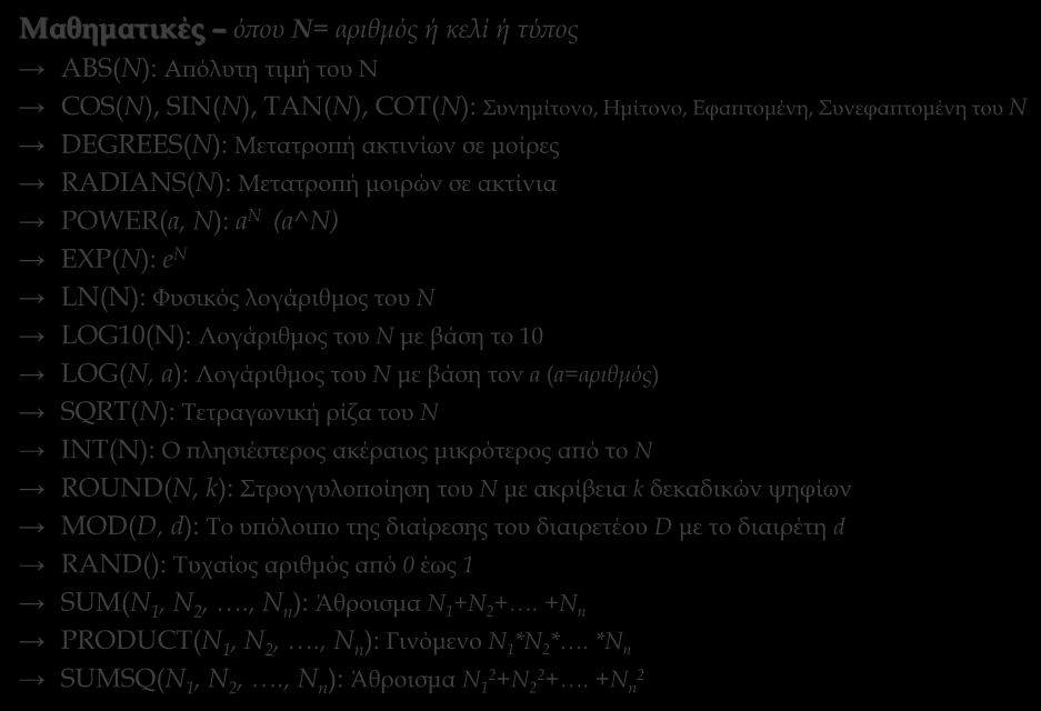 Μερικές χρήσιμες συναρτήσεις για φυσικούς Μαθηματικές όπου N= αριθμός ή κελί ή τύπος ABS(N): Απόλυτη τιμή του Ν COS(N), SIN(N), TAN(N), COT(N): Συνημίτονο, Ημίτονο, Εφαπτομένη, Συνεφαπτομένη του Ν