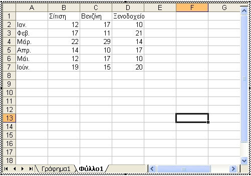 ΓΡΑΦΗΜΑΤΑ - 175 6. Με διπλό κλικ πάνω σε κάθε στοιχείο του ενσωµατωµένου γραφήµατος µπορούµε να το επεξεργαστούµε ακριβώς όπως κάνουµε µε ένα γράφηµα στο Excel.
