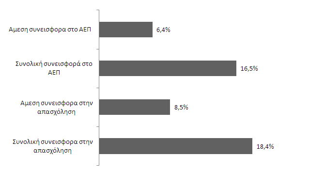 Η έκθεση του Παγκόσμιου Συμβούλιου Τουρισμού και Ταξιδίων (WTTC), τονίζει τον ρόλο της Ελλάδας στην εξέλιξη του παγκόσμιου τουριστικού προϊόντος, καθώς η συνεχιζόμενη ελληνική κρίση επηρεάζει