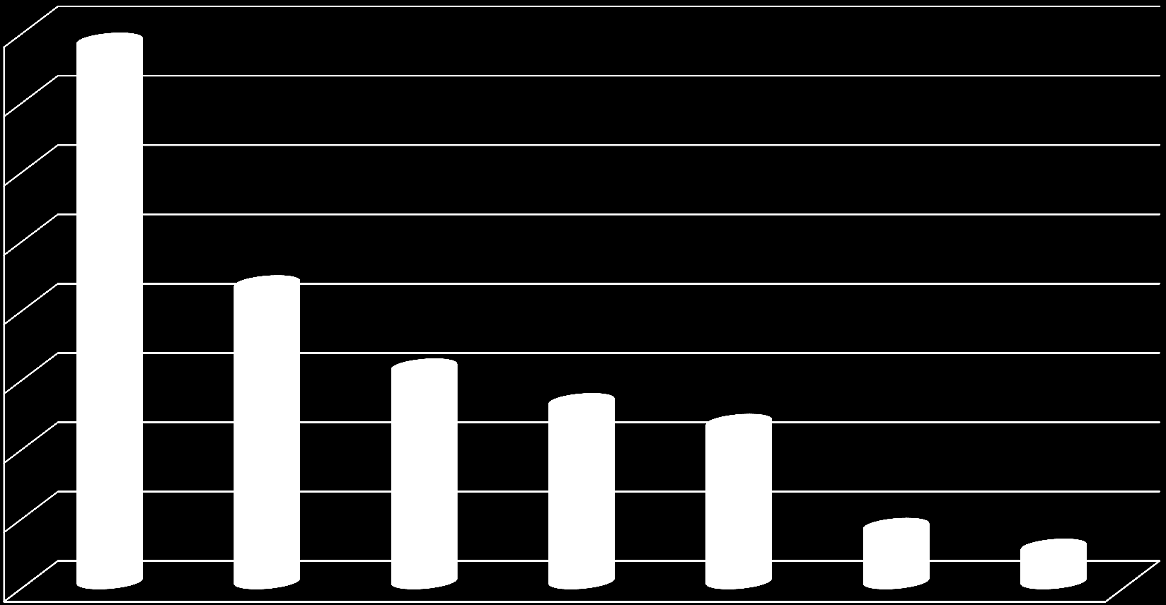 ΠΡΟΒΛΕΨΕΙΣ ΑΥΞΗΣΗΣ ΕΛΛΗΝΙΚΩΝ ΕΞΑΓΩΓΩΝ (2021) ΕΦΗΜ.