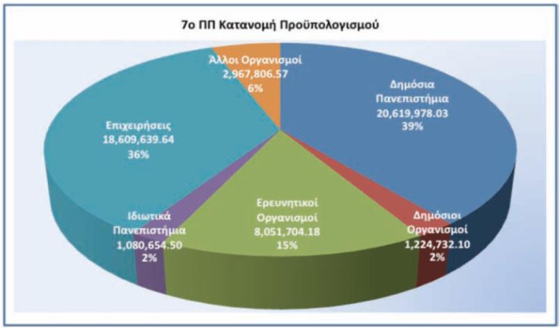 % Euro to Cypriot SMEs in FP7