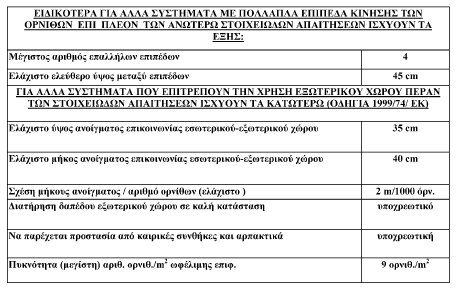 Οη ειϊρηζηεο απαηηάζεηο γηα πηελνηξνθηθά κνλϊδα νξλέζσλ απγνπαξαγσγάο δέδνληαη απφ ην Π.Γ.